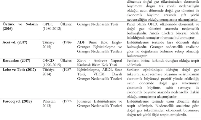 Tablo 2. Değişkenler ve Kaynaklar 