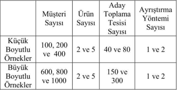 Tablo 1. Deney Planı  (Experimental Design)