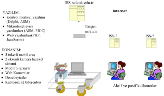 Şekil 1. SUNAR sisteminin genel yapısı [10]