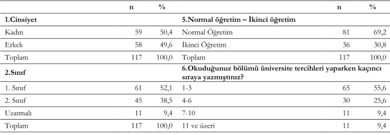 Tablo 1. Demografik Özellikler 