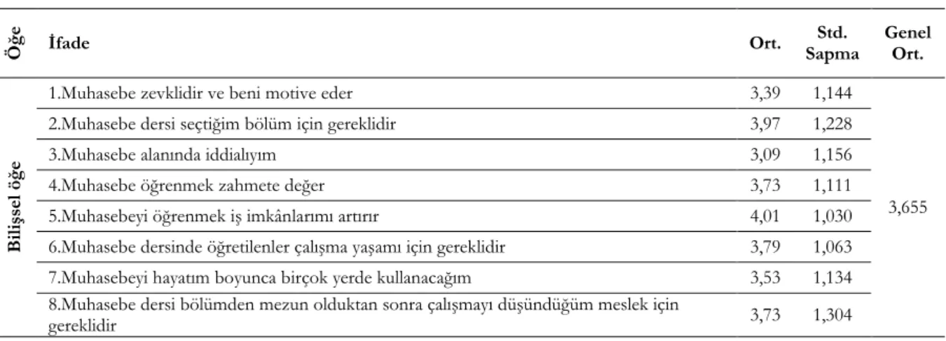 Tablo 3. Frekans Analizi Sonuçları 