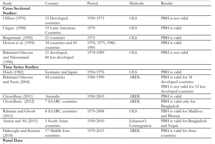 Table 1. Selected Literature  