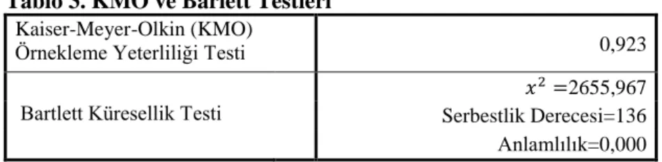 Tablo 3. KMO ve Barlett Testleri  Kaiser-Meyer-Olkin (KMO) 