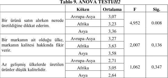 Tablo 9. ANOVA TESTİ/H2 