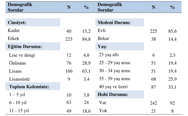 Tablo 2. Katılımcıların Demografik Özelliklerine İlişkin Bulgular  Demografik 