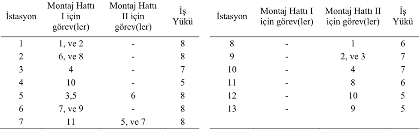 Şekil 8. Nihai TB sonucu  (The final SA result) 