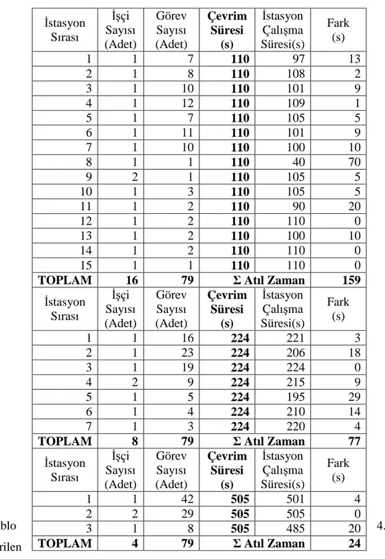 Tablo  4.1.’de  verilen 