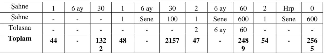 Tablo VI- İnsuyu Nahiyesi Su Değirmenleri 