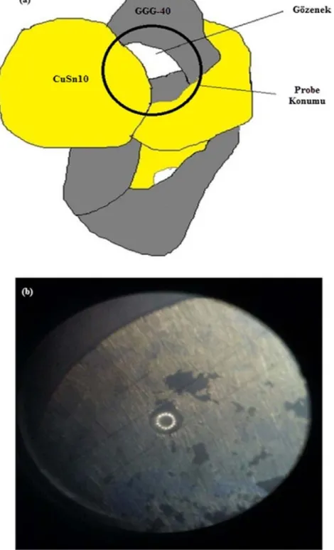 Şekil 3. a) Prob konumunun şematik gösterimi b) Ölçüm görüntüsü  ( a) Shematic view of probe position b) Measurement view)