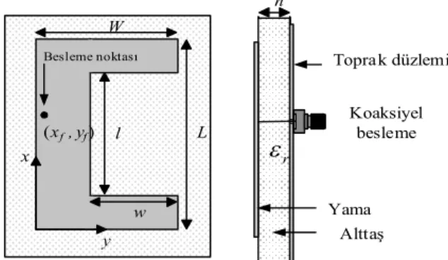 Şekil  2.  KMA’ların  rezonans  frekansı  hesabı  için  kullanılan YSA modeli  (ANN  model used  for  computing the  resonant frequency of CMAs) 