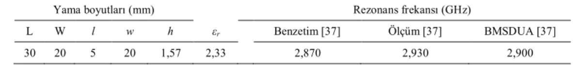 Şekil 5. HKMA geometrisi  (Geometry of HCMA) 