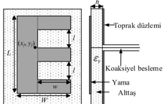 Şekil 6. EKMA geometrisi  (Geometry of ECMA) 