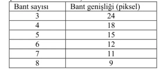 Tablo 3. Bant sayısı ve bant genişlikleri ( Band widths  with respect to the band numbers ) 