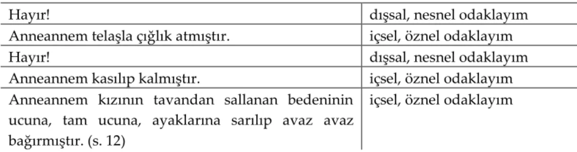 Tablo 1. Odaklayım 