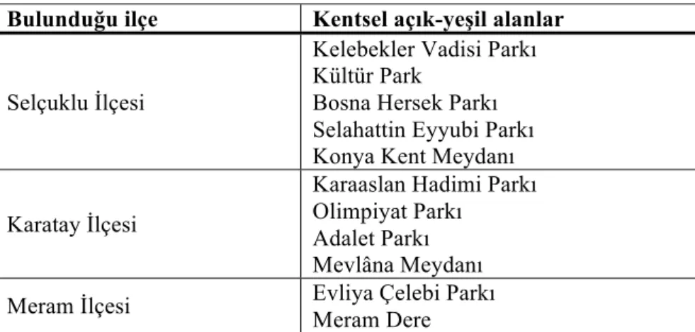 Şekil 4. Konya’da kentsel açık-yeşil alanlarda aynılaşmaya neden olan faktörler arasındaki ilişki 