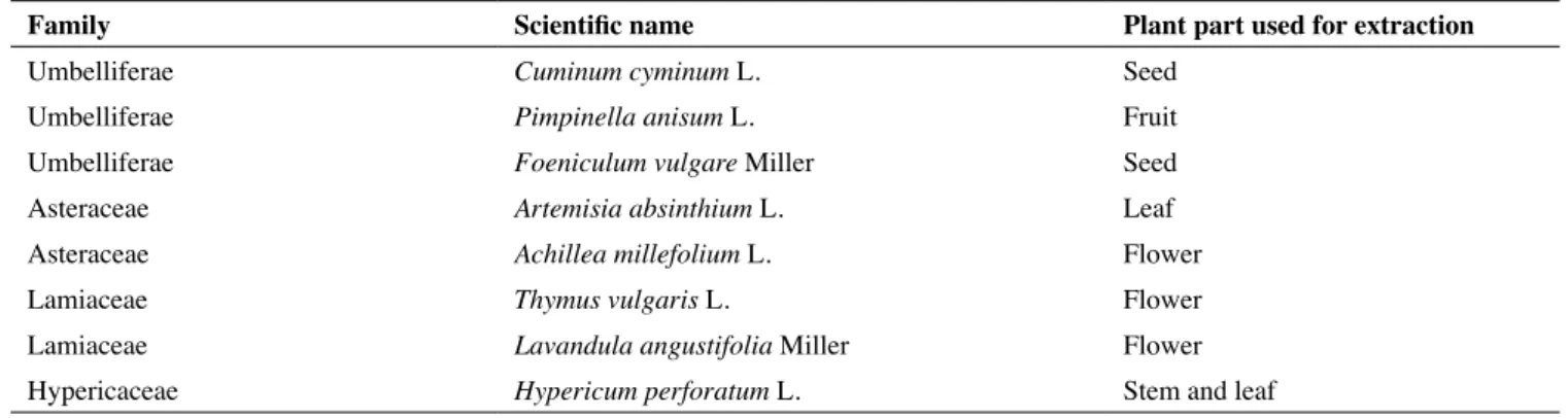 Table 1. Specific information on the plants used in the study