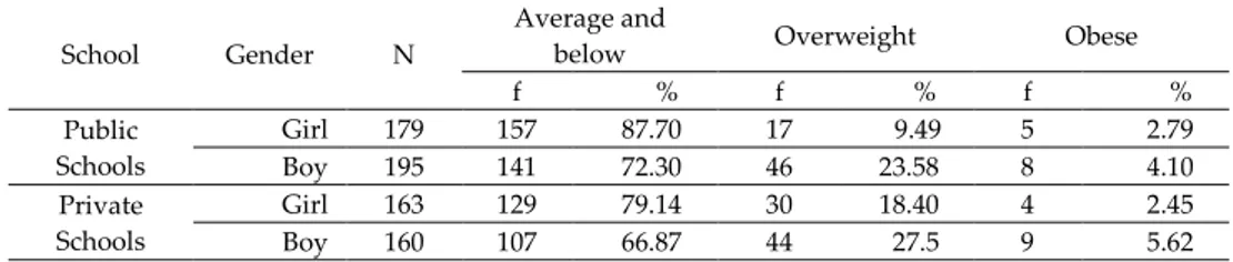 Table  2.  Arithmetic  mean  (X).  standard  deviation  (SS)  and  independent-  t  test  results  of  girl  and  boy  students studying in public schools 