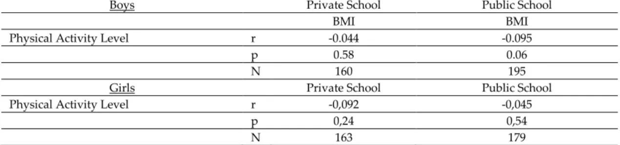 Table  4.  Arithmetic  mean  (X).  standard  deviation  (SS)  and  Independent  t  test  results  of  the  measurement variables of girl students studying in public and private schools