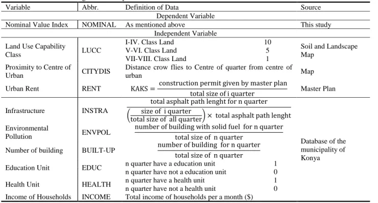 Table 1 The variables for regression analysis 