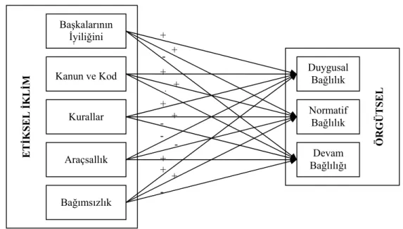 Şekil 1. Araştırma Modeli 
