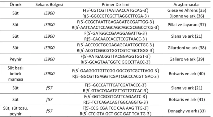 Tablo 2. Süt ve Süt Ürünlerinde MAP Araştırılmasında Kullanılan Bazı IS900 ve f57 Sekans Primerleri