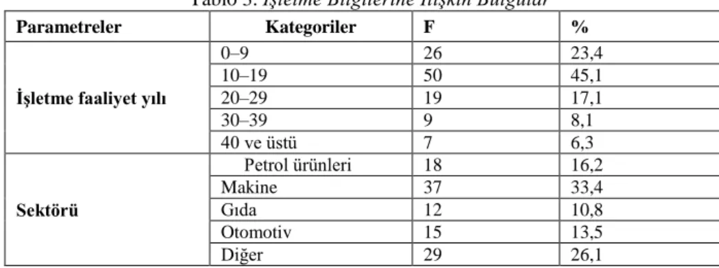 Tablo 3. İşletme Bilgilerine İlişkin Bulgular