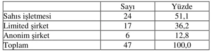 Tablo  4’te  görüldü ü  üzere  ara tırmaya  katılan  çalı anların  %36,2’si  genel müdür seviyesinde olan bireylerden olu maktadır