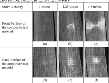Figure  5.  Temperature  variations  of  impacted  specimens  with  different  impact  velocities  under  fatigue  loading  of 