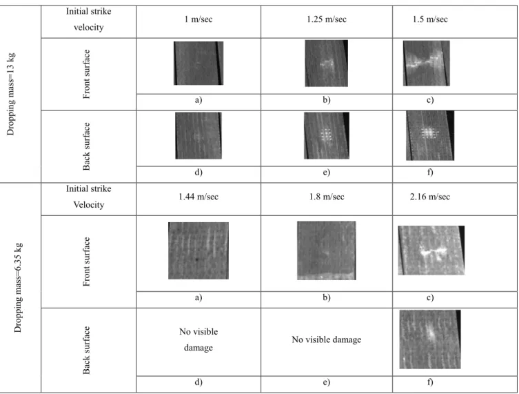 Table  6  contains  images  captured  by  laser  scanner  and shows the damage formed at the front and back  surfaces of the material