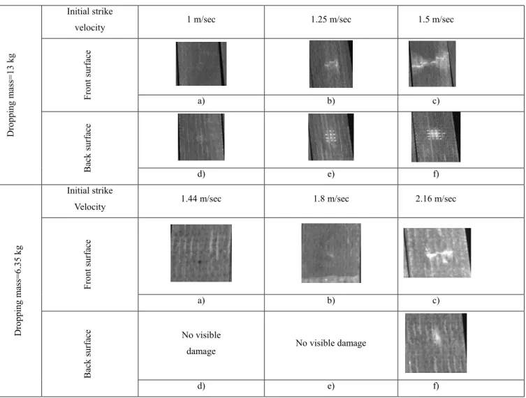 Table  6  contains  images  captured  by  laser  scanner  and shows the damage formed at the front and back  surfaces of the material