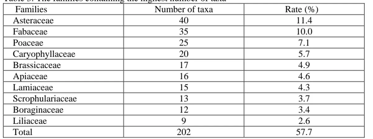 Table 4. Comparison of large families in the Anamur Antique City and neighbouring areas 