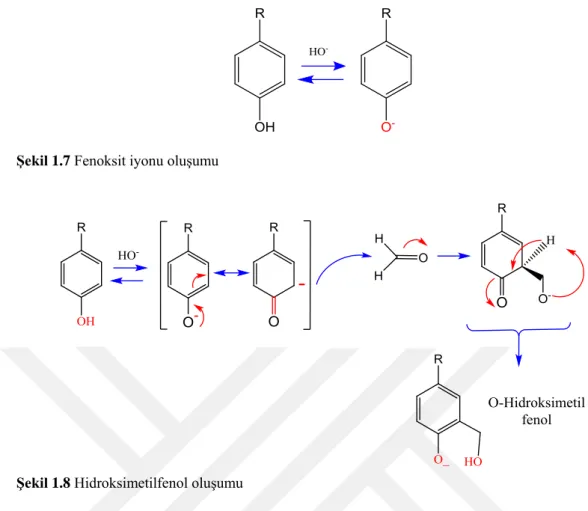 Şekil 1.8 Hidroksimetilfenol oluşumu 