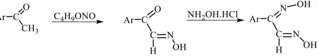 Şekil 1.2.4. Aktif metilen bileşiklerinin nitrosolama metodu ile oksim sentezi 