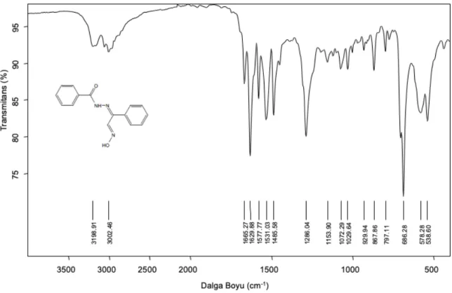 Şekil 8.1.1. (Hidroksimino)-1-fenil etilidenbenzen hidrazit bileşiğinin FT-IR spektrumu 