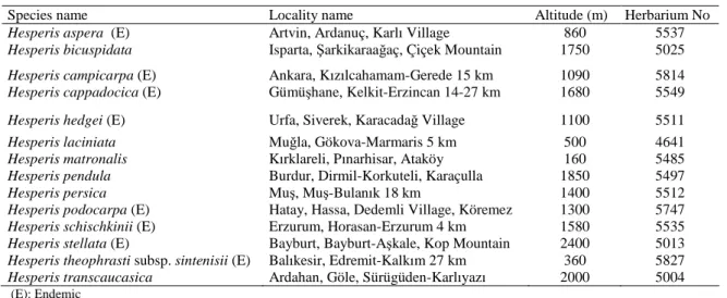 Table 1. Seed collection localities of Hesperis species (in Turkey) 