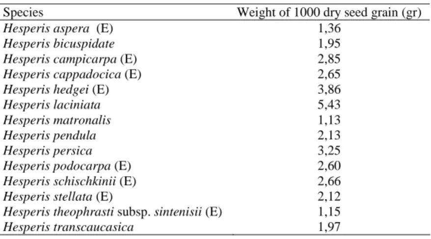 Table 2. Weight of 1000 dry seeds of each Hesperis species  (E: Endemic) 