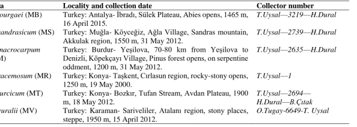 Table 1. The localities of the studied taxa 