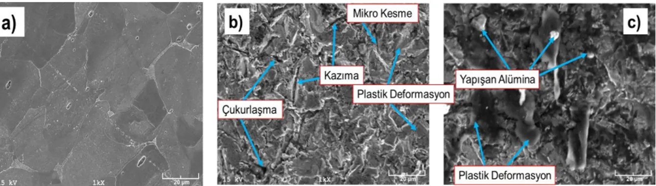 Şekil 17. Ti-6Al-4V numunesinde deney sonrası elde edilen optik mikroskop görüntüleri 