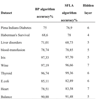 Table 2 SLFA parameters 