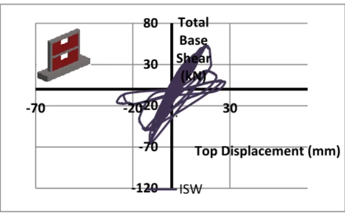 Figure 14. The hysteresis curves of Specimen 4 