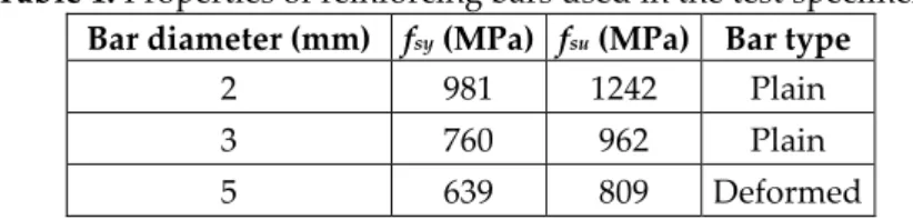 Table 1. Properties of reinforcing bars used in the test specimens  Bar diameter (mm)  f sy  (MPa)  f su  (MPa)  Bar type 