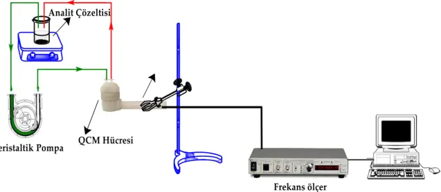 Şekil 2. Sıvı temaslı ölçüm sisteminin gösterimi  Figure 2. Presentation of liquid contact measuring system 