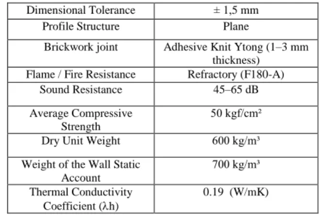 Figure 1. The experiment mechanism 