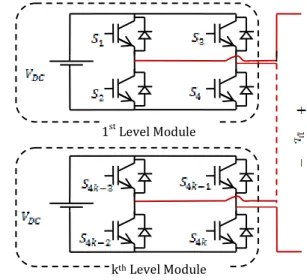 Figure 1. Multilevel inverter using H-bridge modules 
