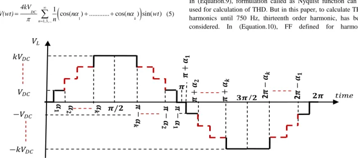 Figure 2. The output waveform of symmetric MLI 