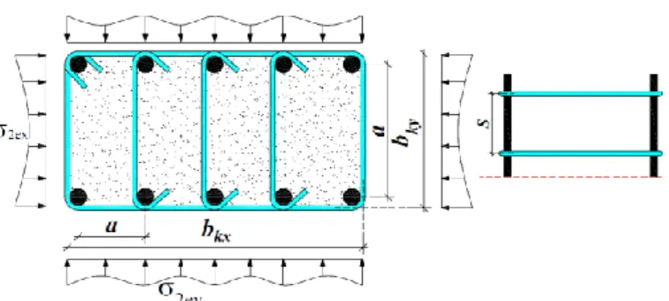 Şekil 5. Dikdörtgen kolonlarda yanal sargı basıncı  Figure 5. Lateral Pressure Distribution in Rectangular Columns 