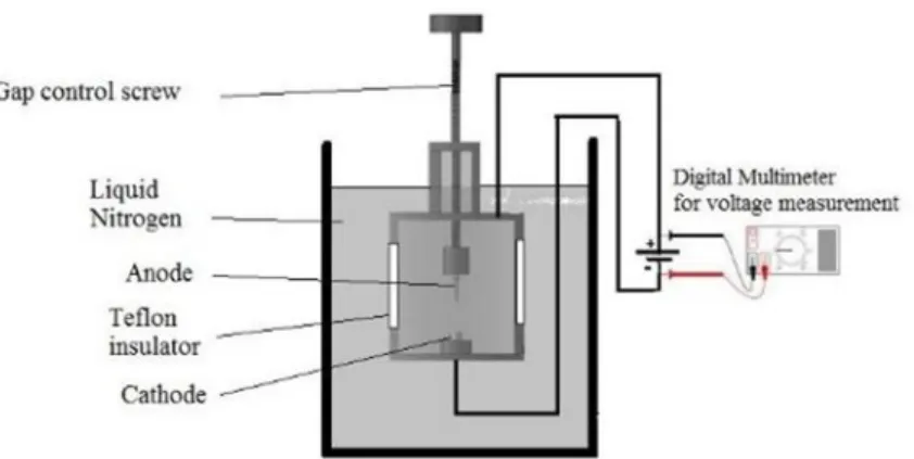 Figure 1. The schematic view of the arc discharge instrument.
