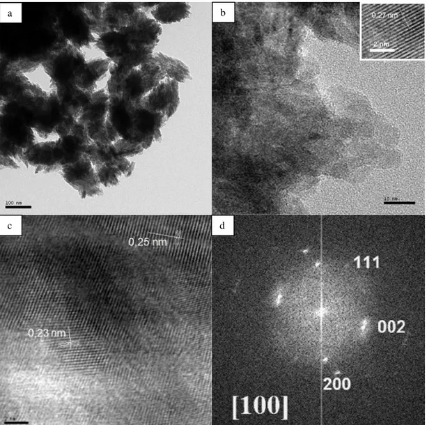 Figure 4. TEM images of (a), (b) CuO nanoparticles, (c) HR-TEM image of CuO nanoparticles, (d) SAED  pattern