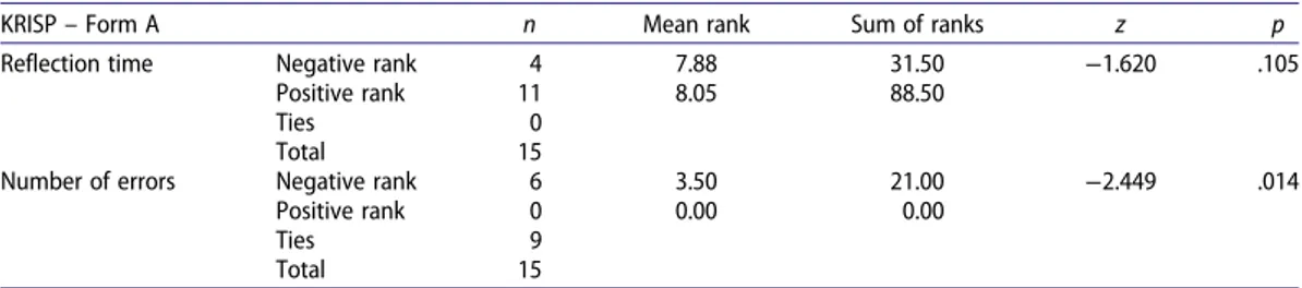 Table 6. Posttest and follow-up test scores of the experimental group.