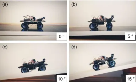 Figure 4. Demonstration of climbing capability test at 0, 5, 10, and 15 inclination angles  Table 1